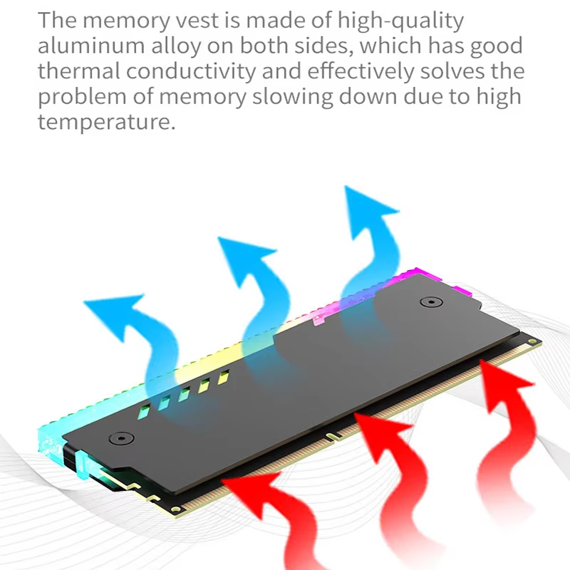 Radiator pamięci RAM RM-1, chł – Ddr5 Memory recenzja i cena
