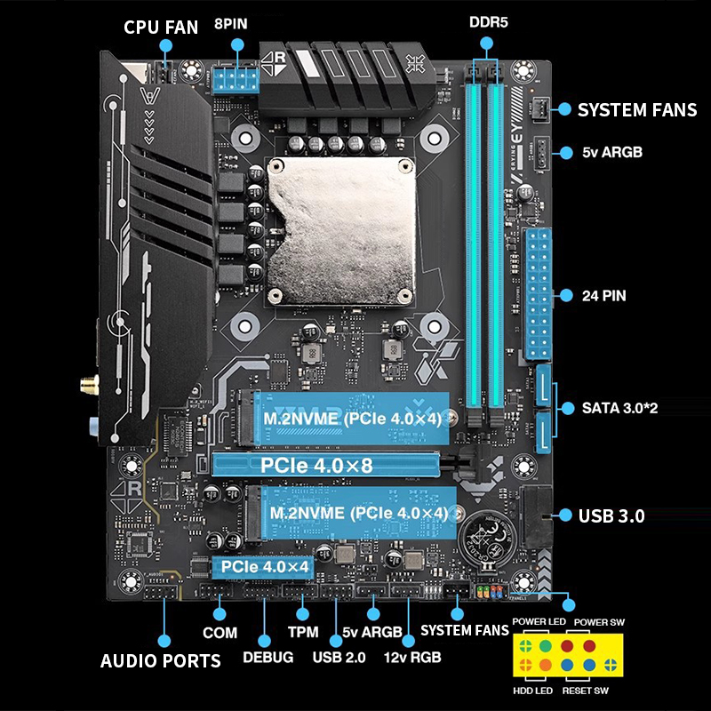 Płyta główna Ultra-125H z wbud – Ddr5 Kit recenzja i cena