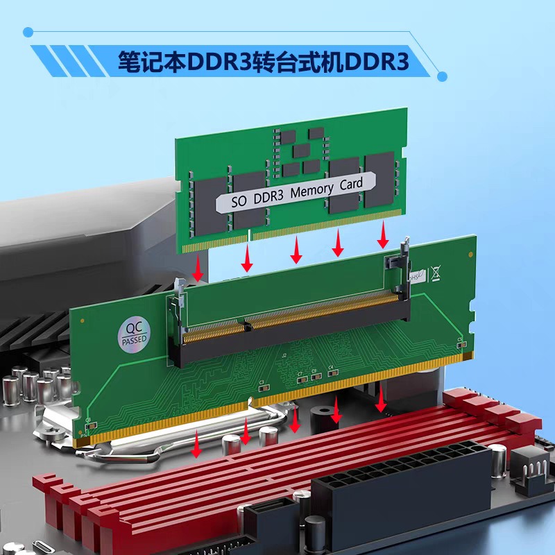 Karta adaptera DDR3 DDR4 DDR5  – Ddr5 Sodimm recenzja i cena