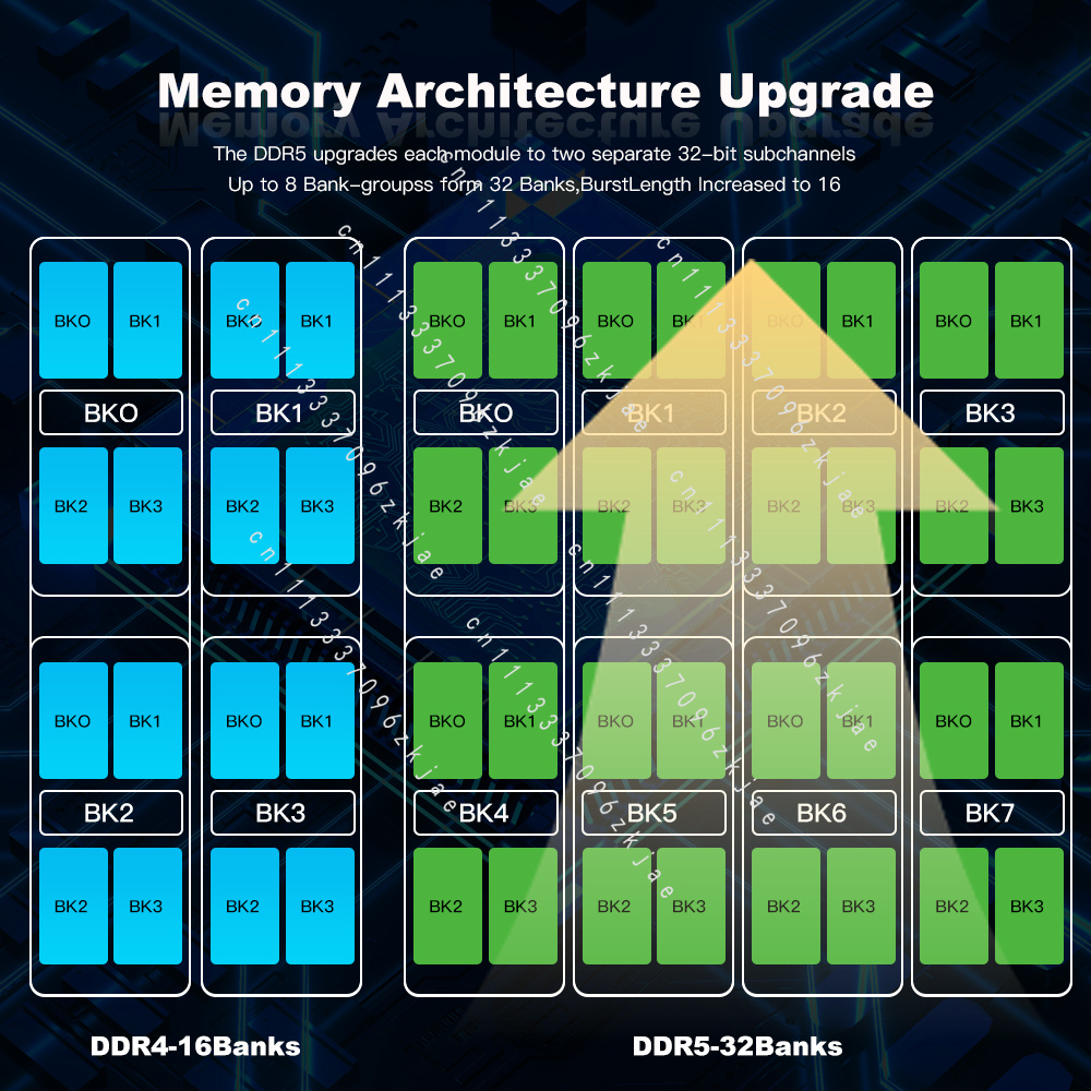 Wysokiej jakości pamięć RAM DD – Ddr5 32Gb recenzja i cena
